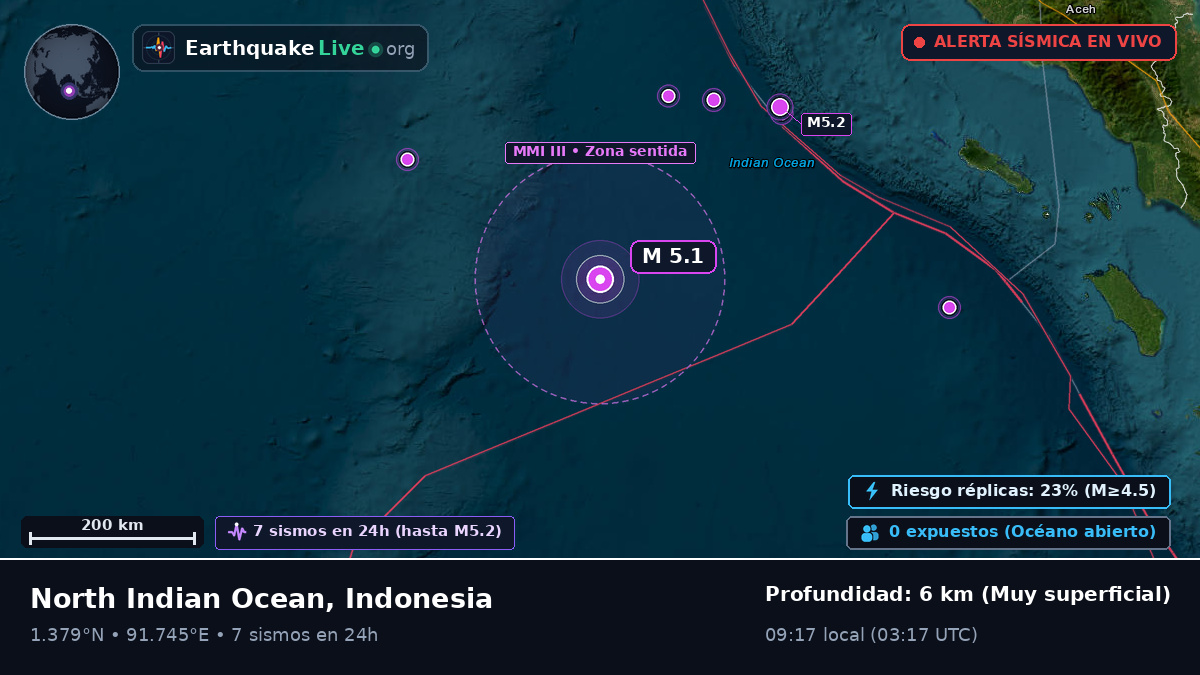 Océano Índico (Indonesia)