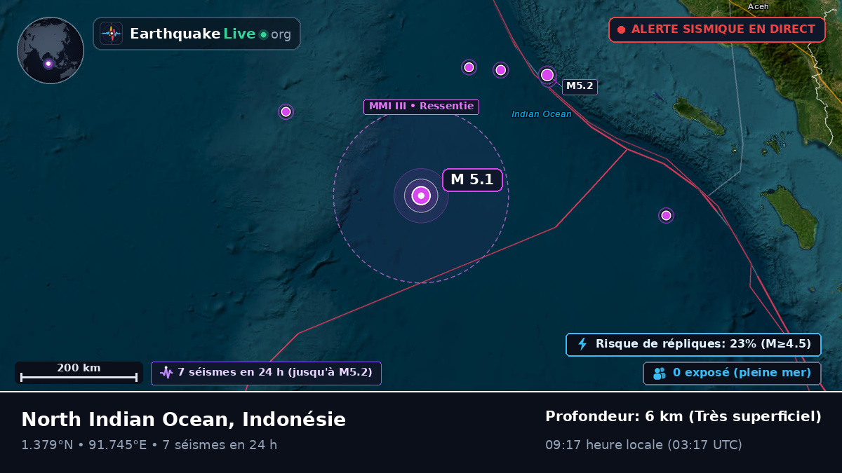 Océan Indien (Indonésie)