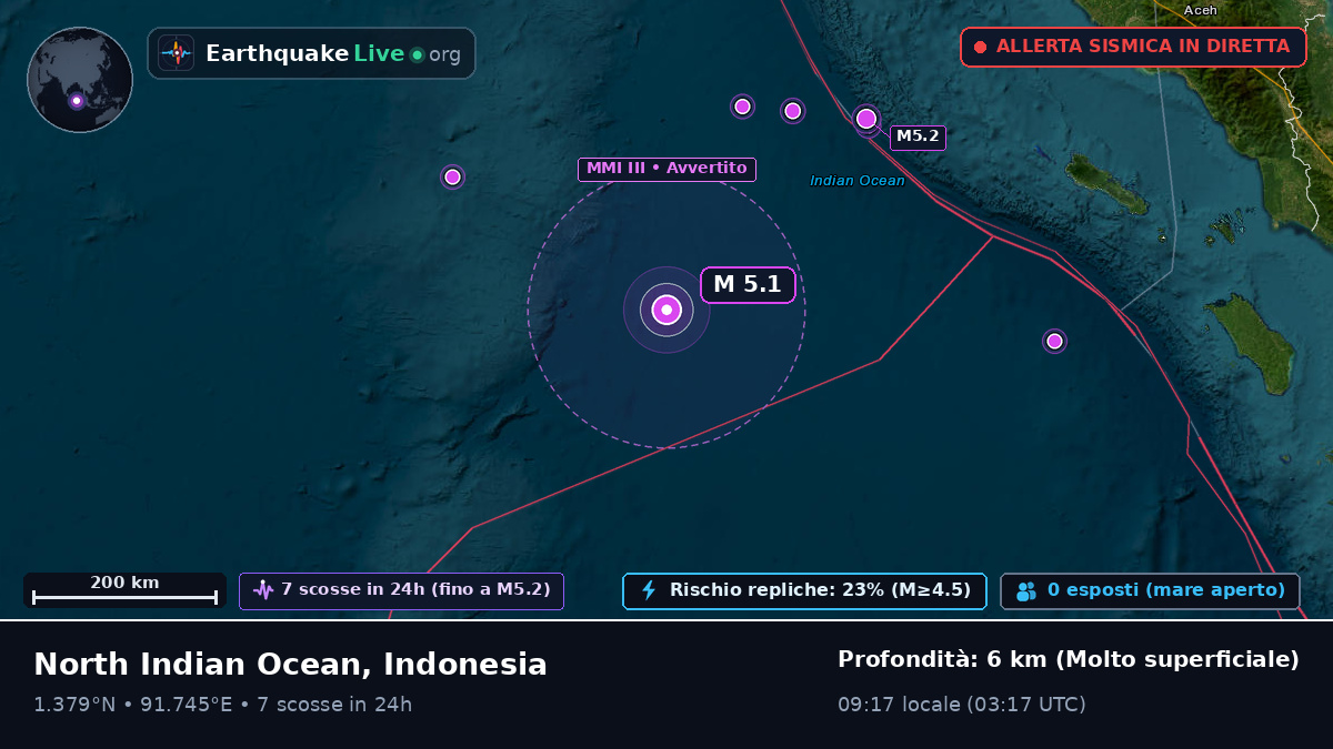 Oceano Indiano (Indonesia)