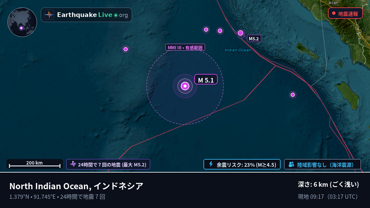 インド洋 (インドネシア)