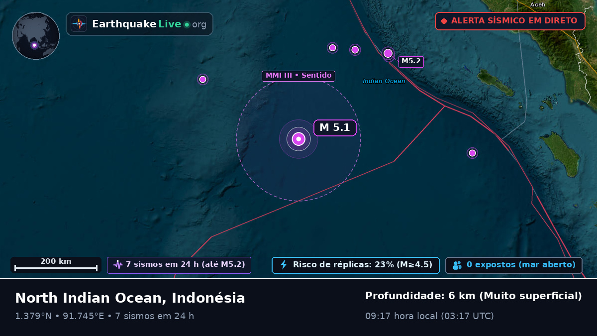 Oceano Índico (Indonésia)