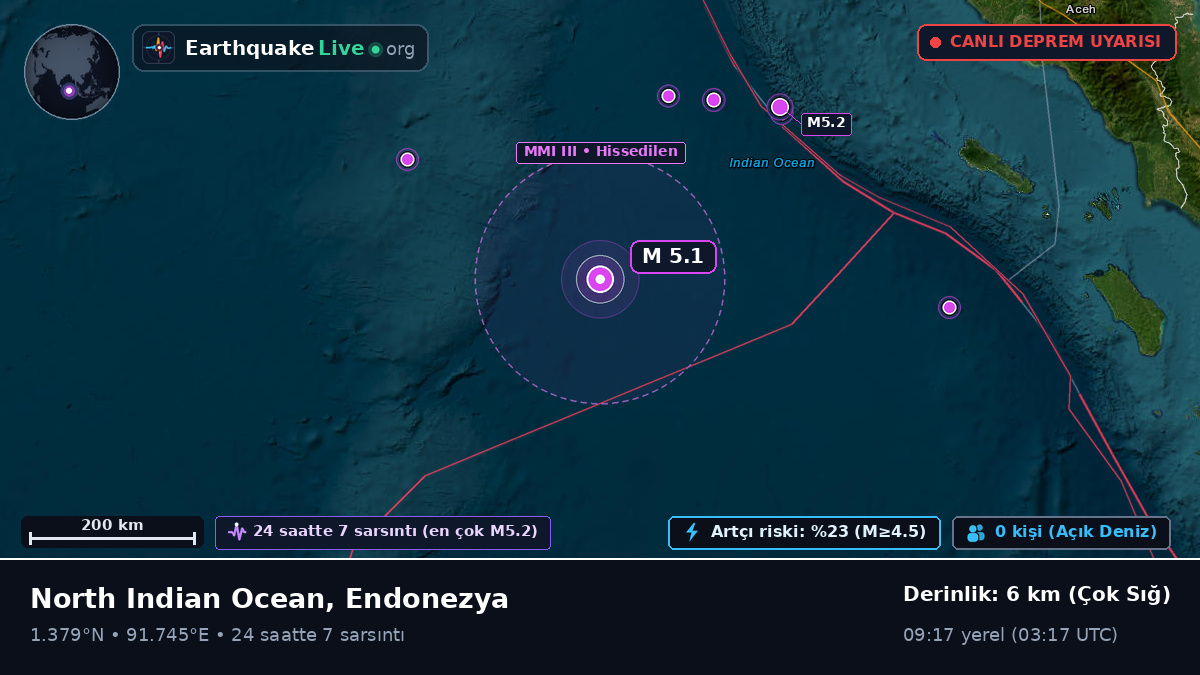 Hint Okyanusu (Endonezya)
