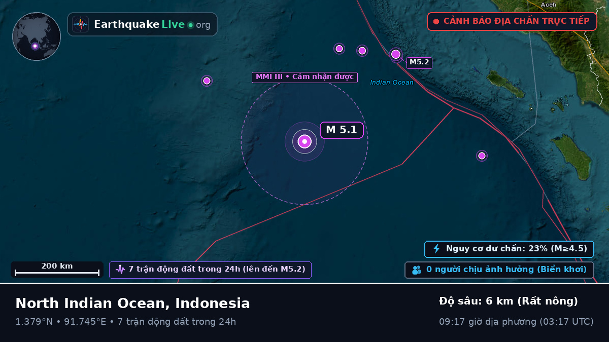 Ấn Độ Dương (Indonesia)