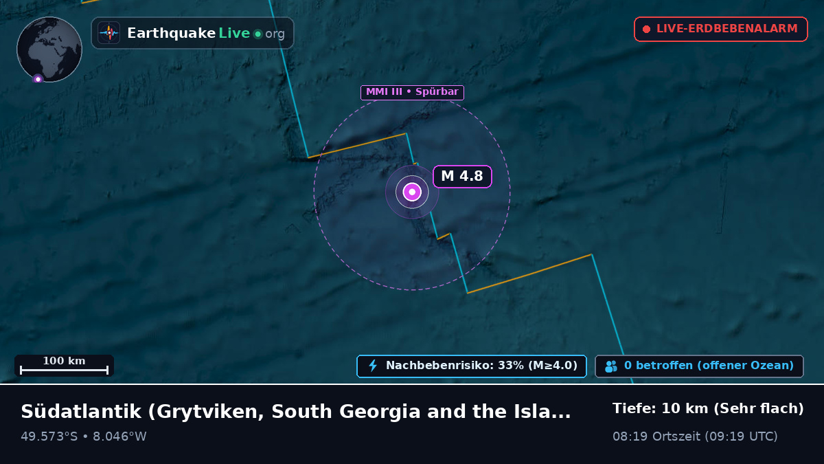 Südatlantik (South Georgia and the Islands)