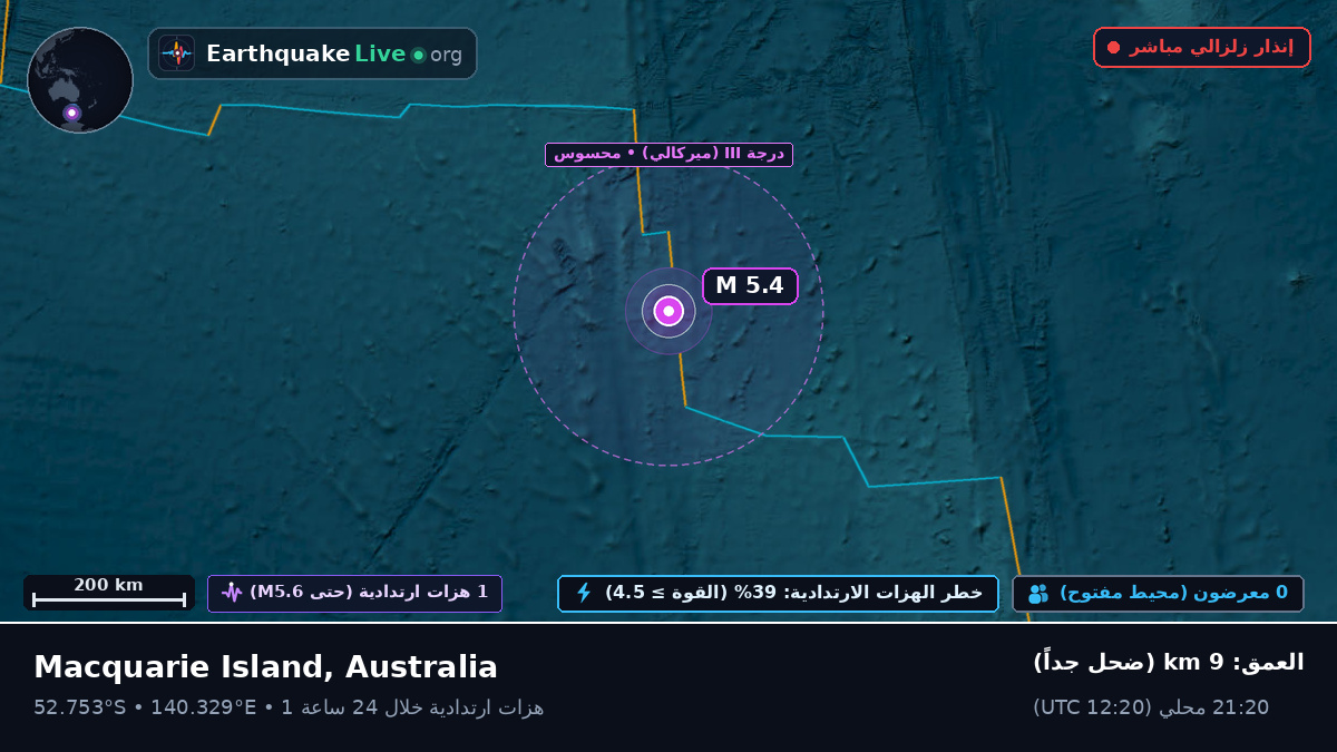 المحيط الهندي (Australia)