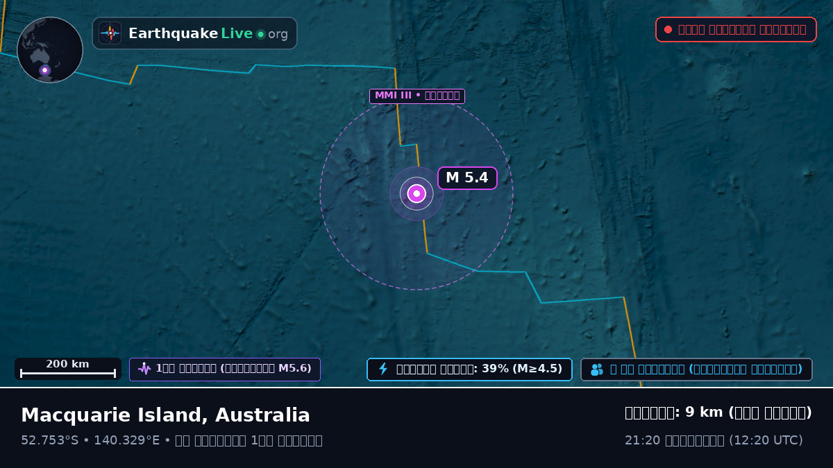 ভারত মহাসাগর (Australia)