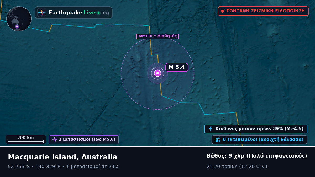 Ινδικός Ωκεανός (Australia)