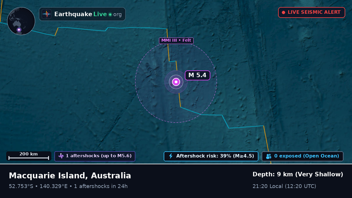 Indian Ocean (Australia)