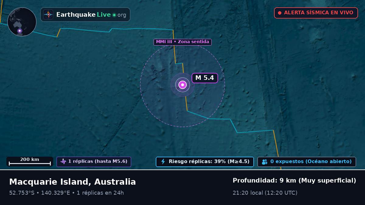 Océano Índico (Australia)
