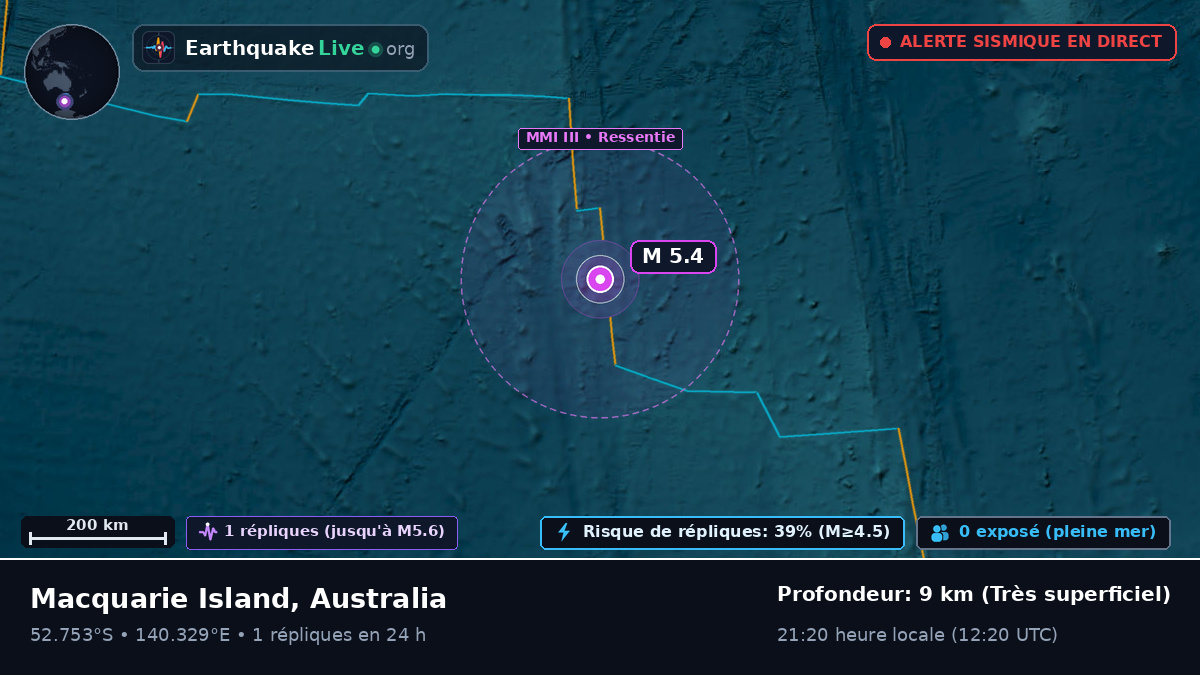 Océan Indien (Australia)