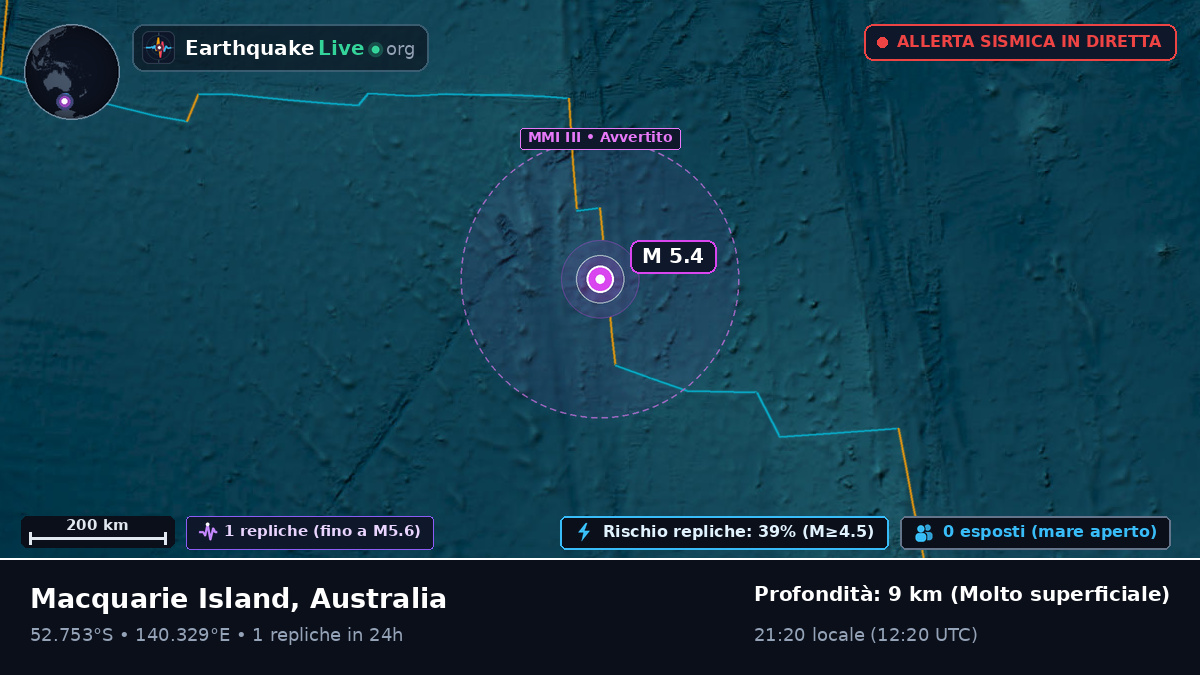 Oceano Indiano (Australia)