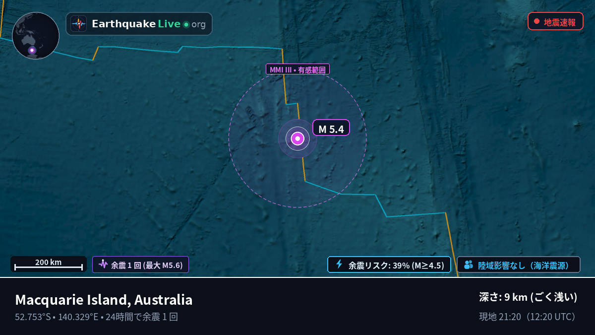 インド洋 (Australia)