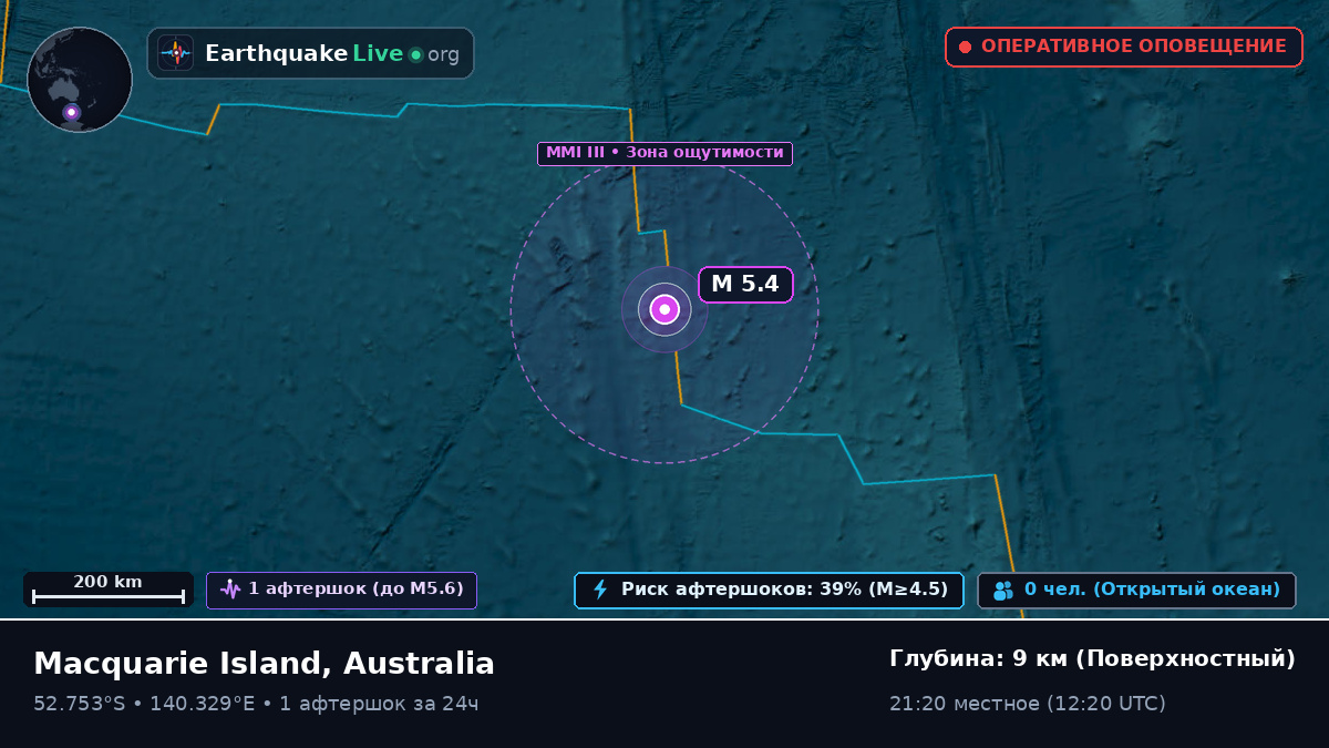 Индийский океан (Australia)