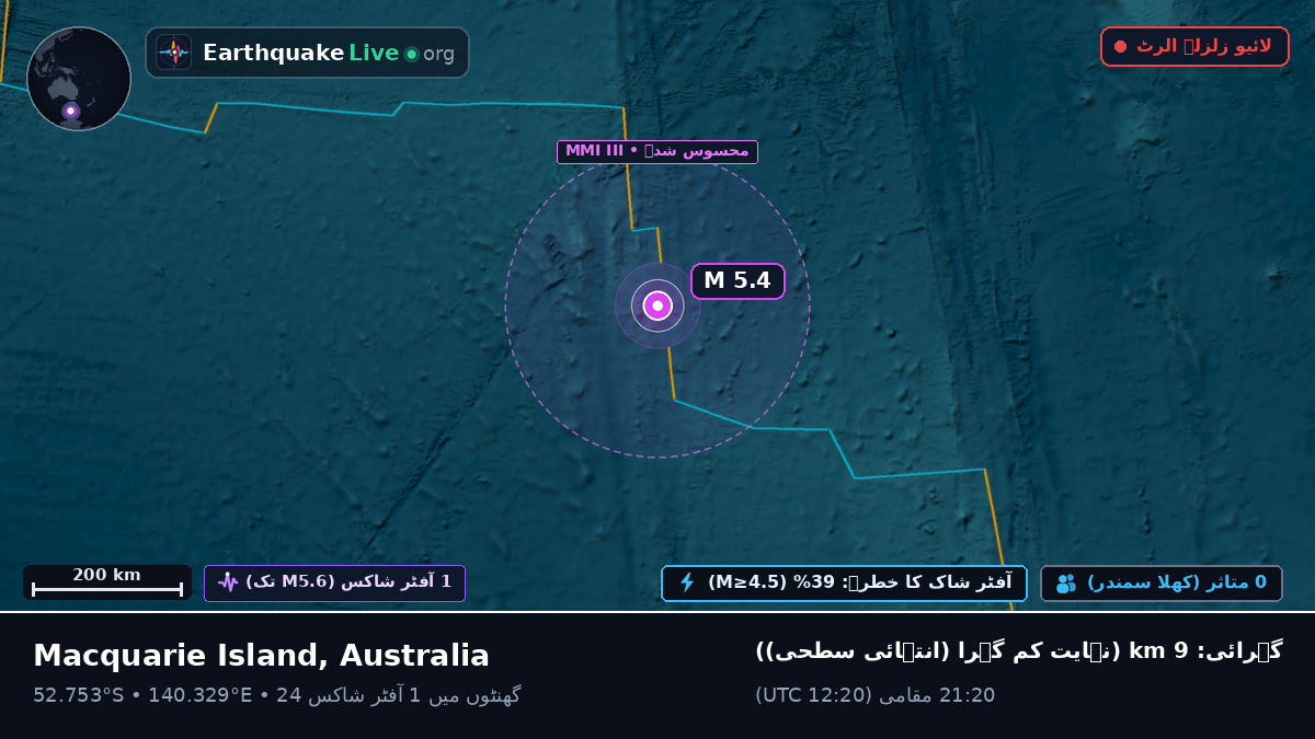 بحر ہند (Australia)