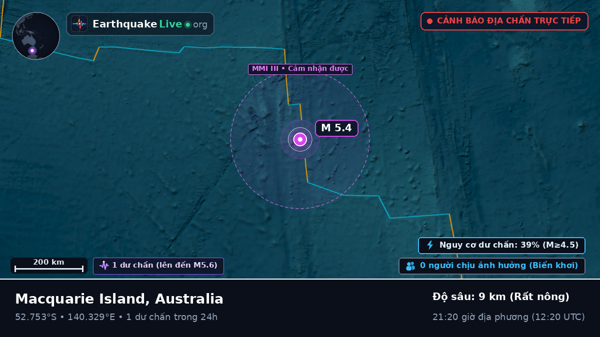 Ấn Độ Dương (Australia)