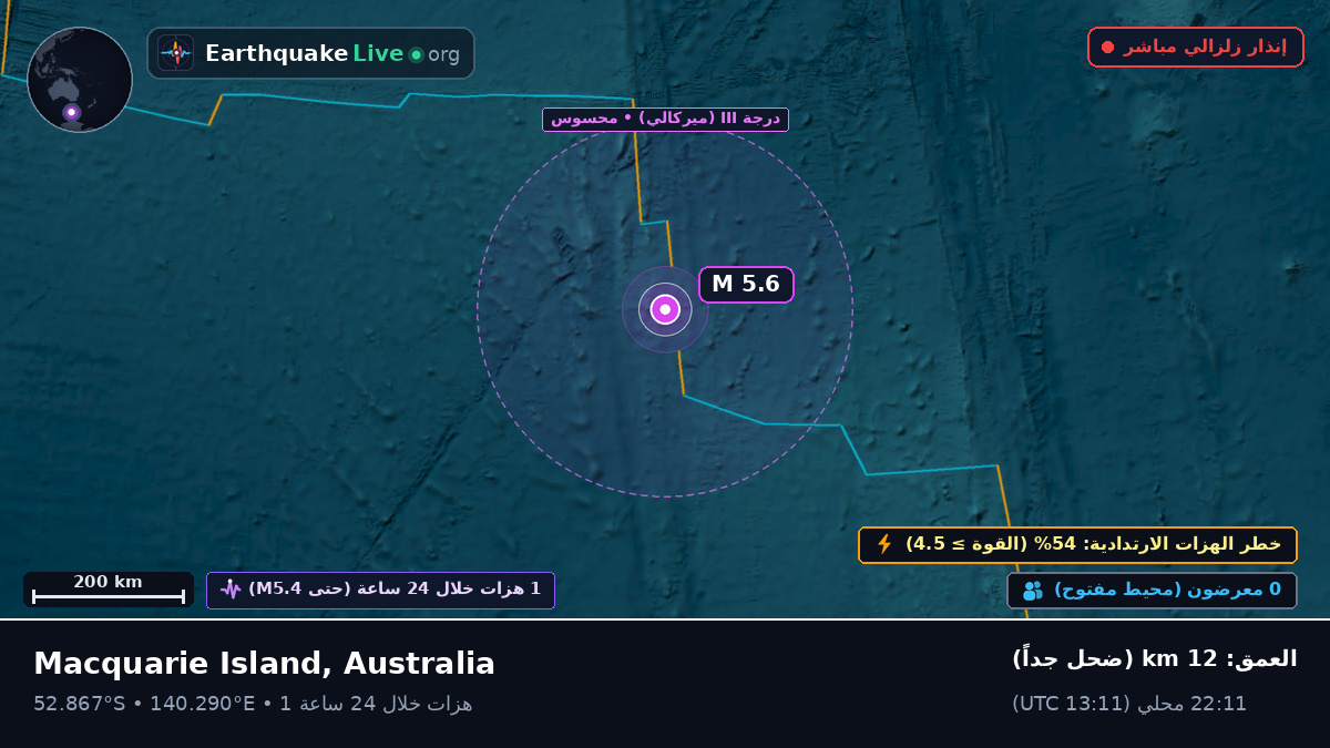 المحيط الهندي (Australia)