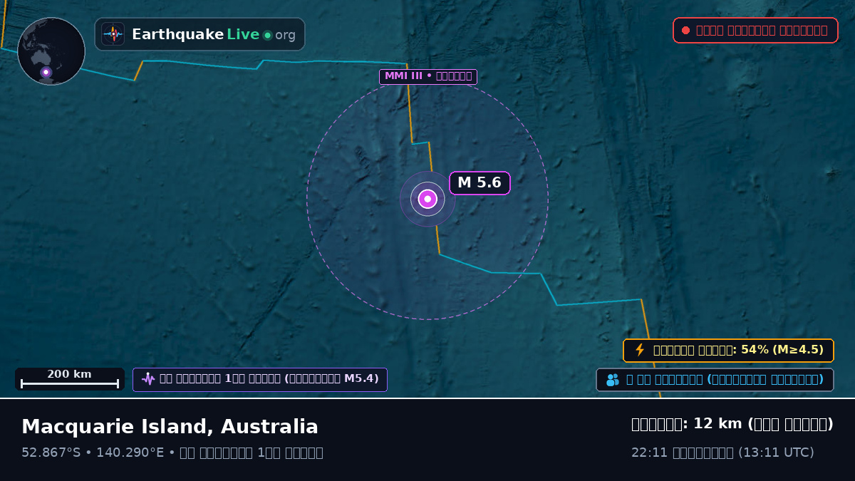 ভারত মহাসাগর (Australia)