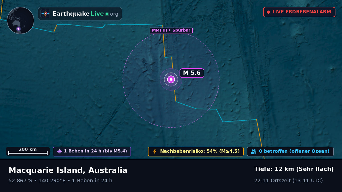 Indischer Ozean (Australia)