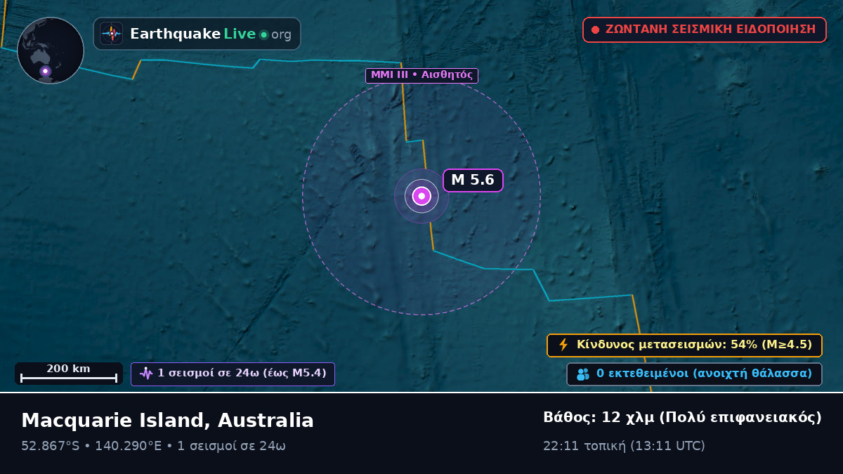 Ινδικός Ωκεανός (Australia)