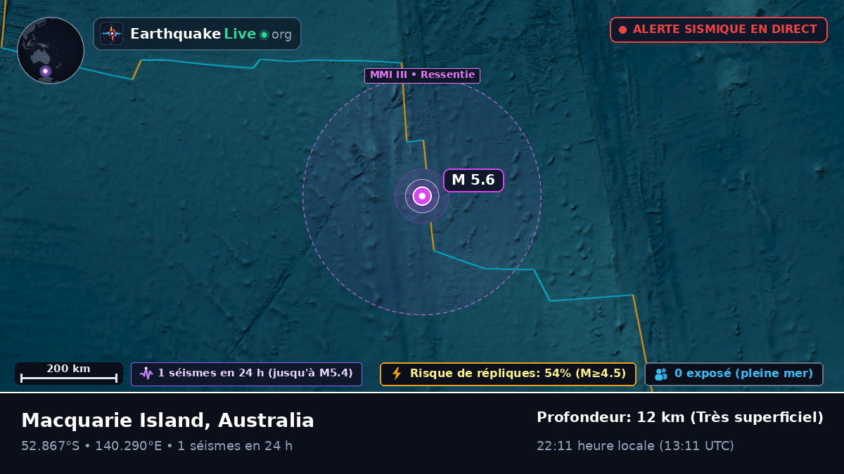 Océan Indien (Australia)