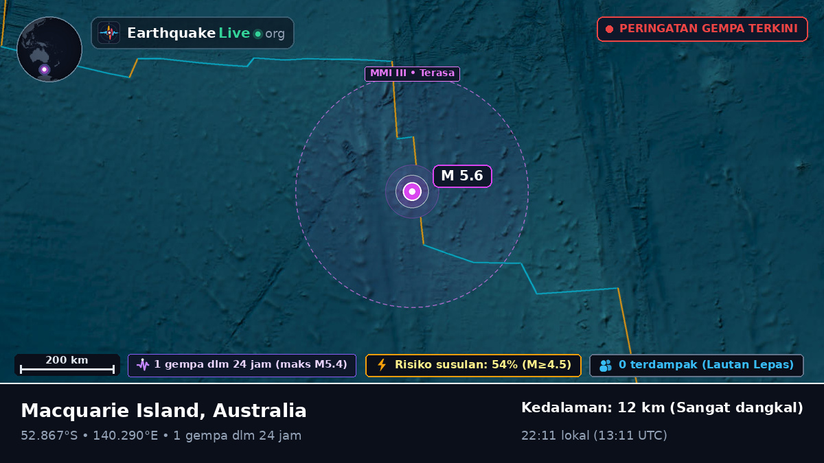 Samudra Hindia (Australia)