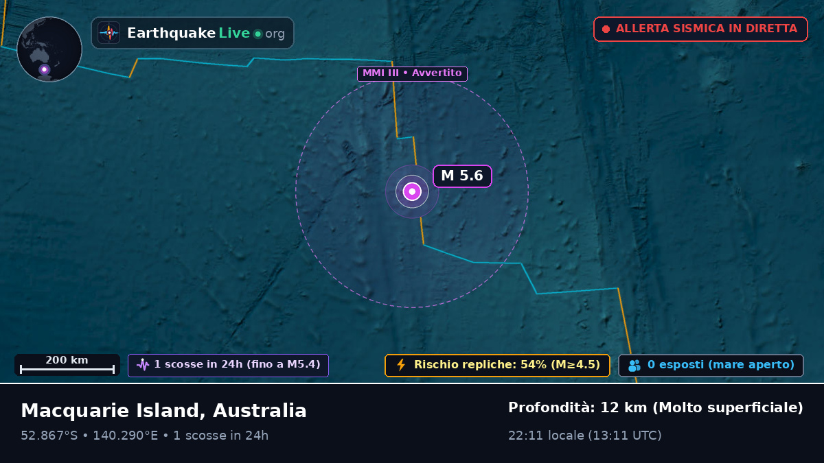Oceano Indiano (Australia)