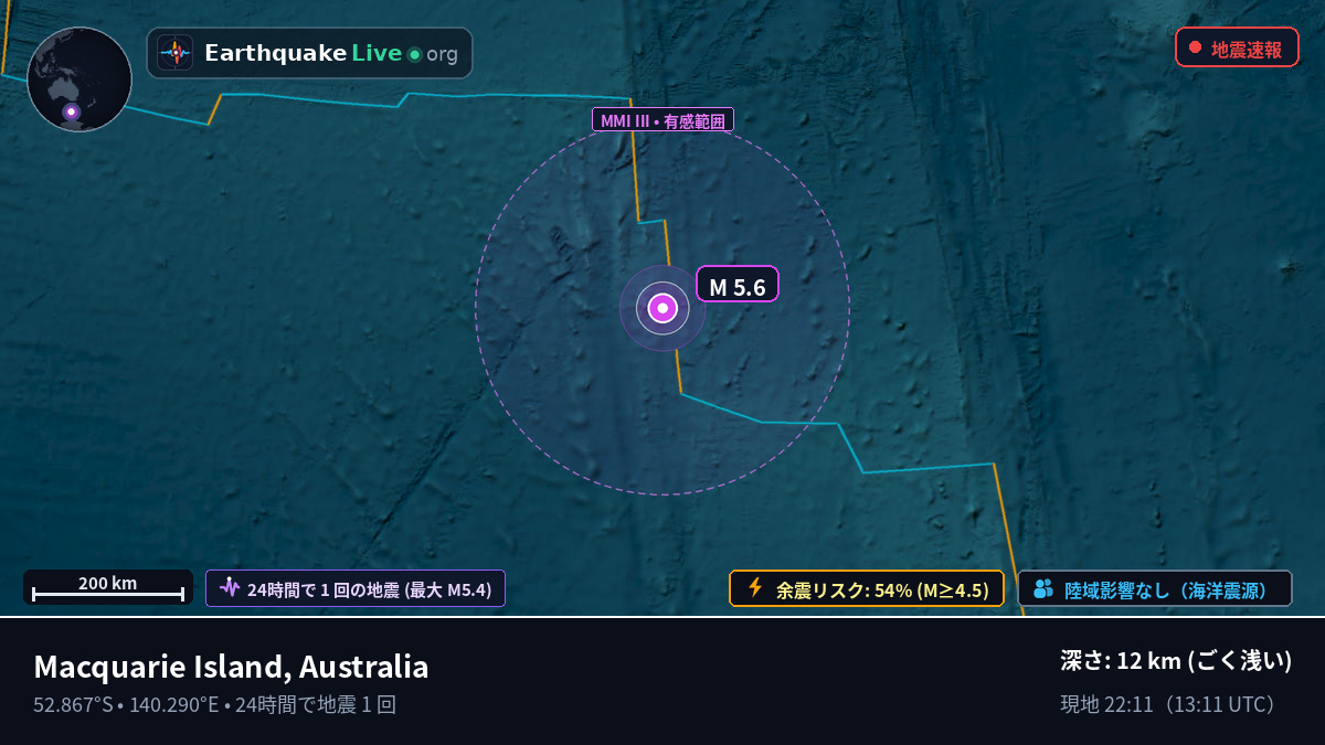 インド洋 (Australia)