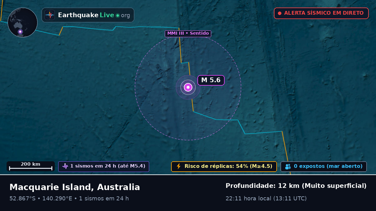 Oceano Índico (Australia)