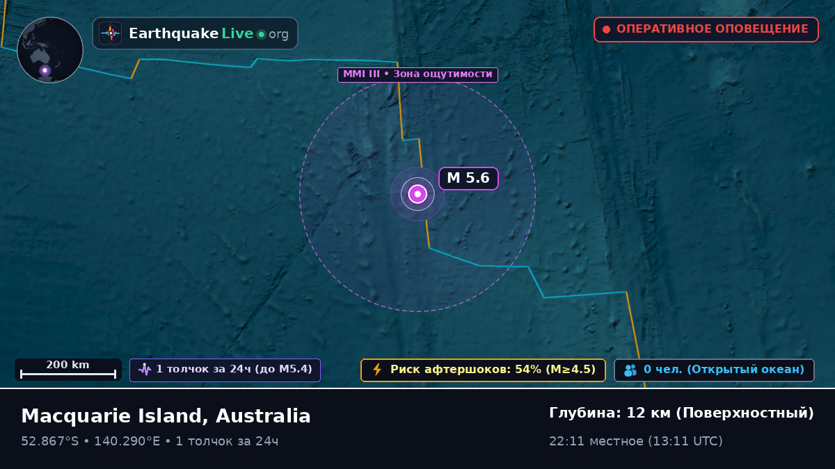 Индийский океан (Australia)