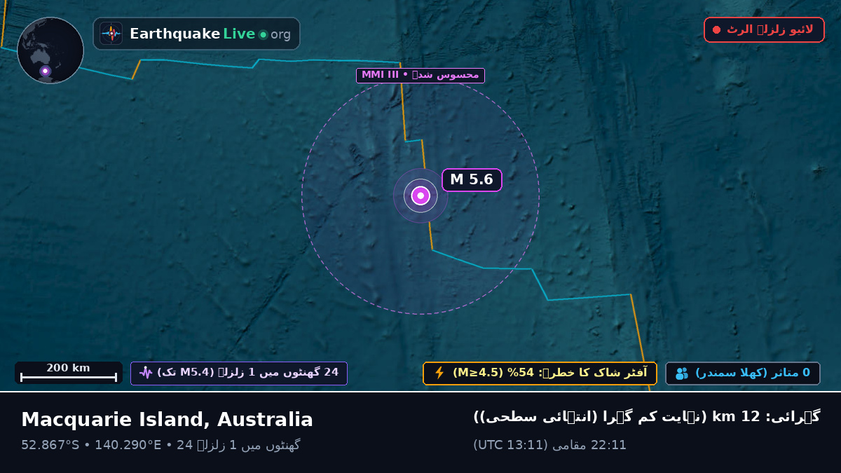 بحر ہند (Australia)