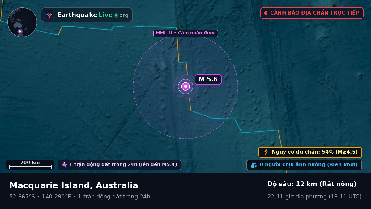 Ấn Độ Dương (Australia)