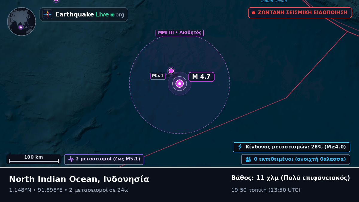 Ινδικός Ωκεανός (Ινδονησία)