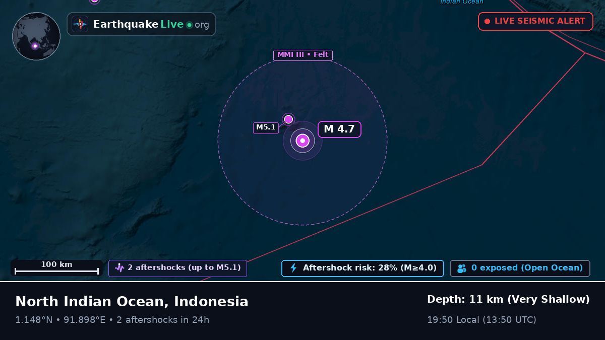 Indian Ocean (Indonesia)