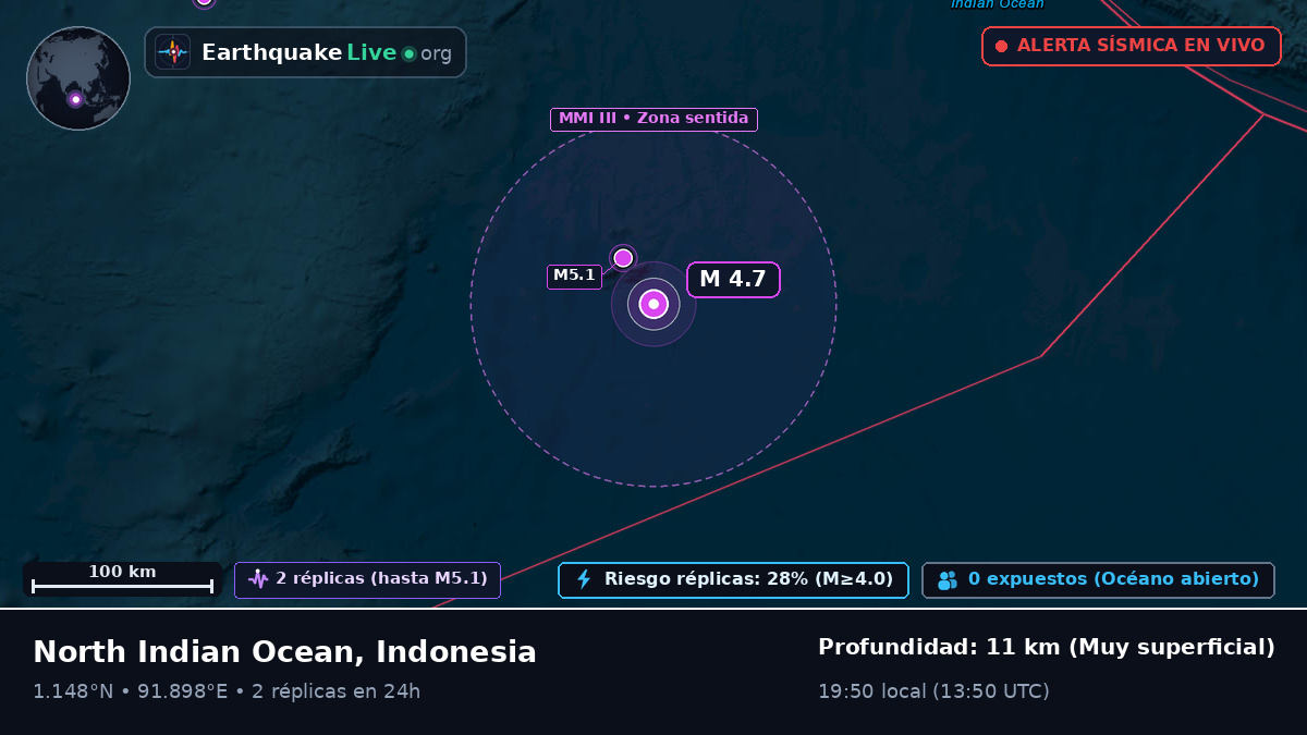 Océano Índico (Indonesia)