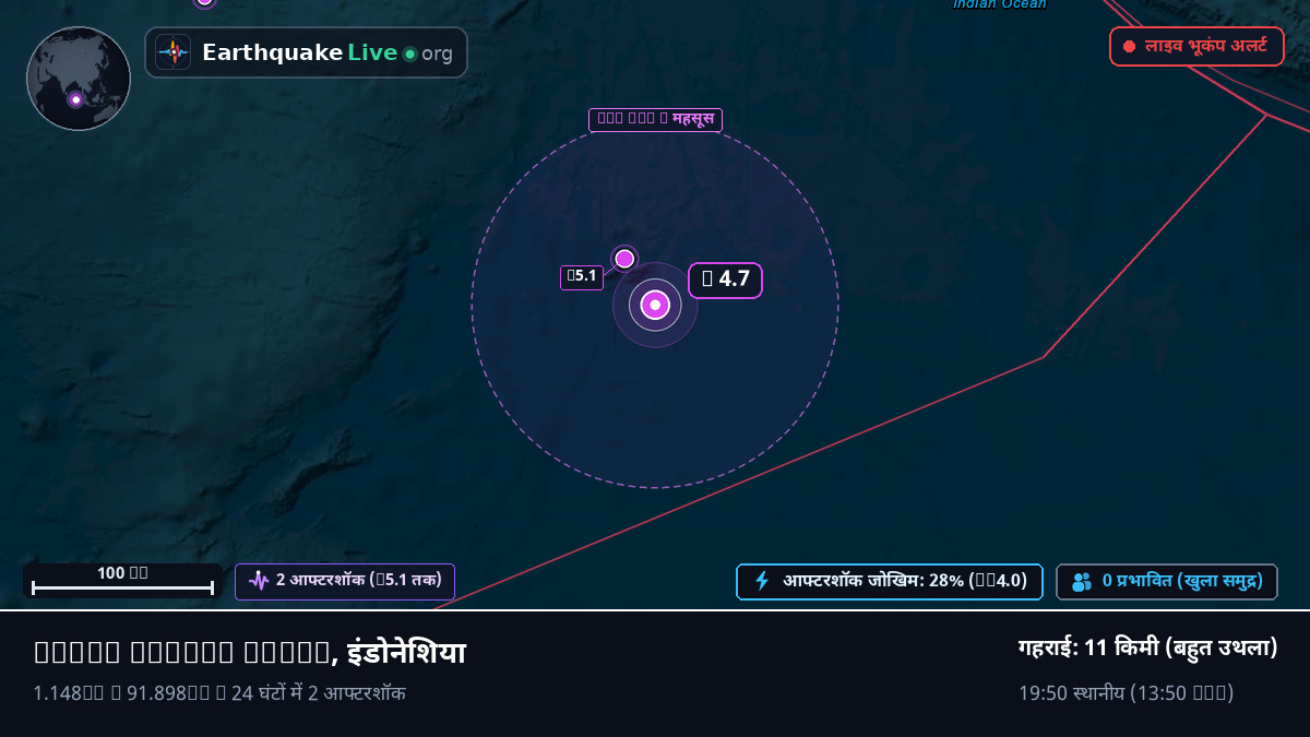 हिंद महासागर (इंडोनेशिया)
