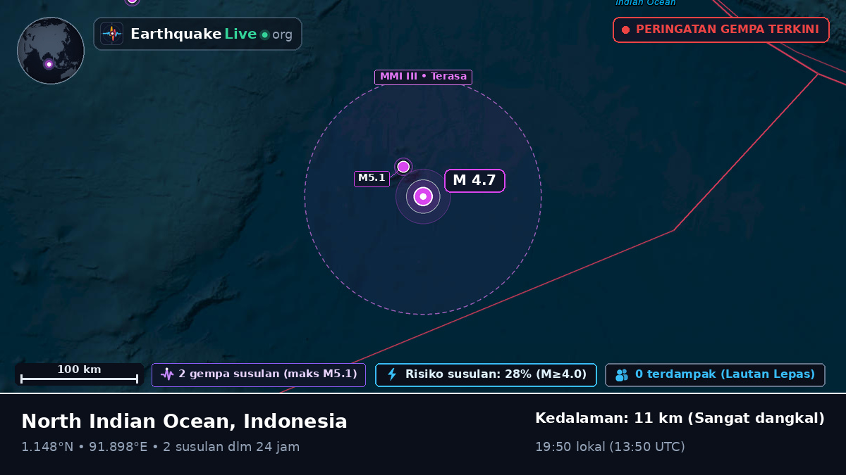 Samudra Hindia (Indonesia)