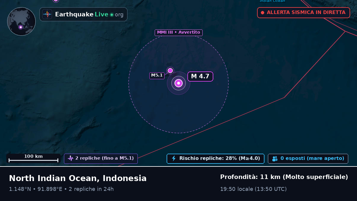 Oceano Indiano (Indonesia)