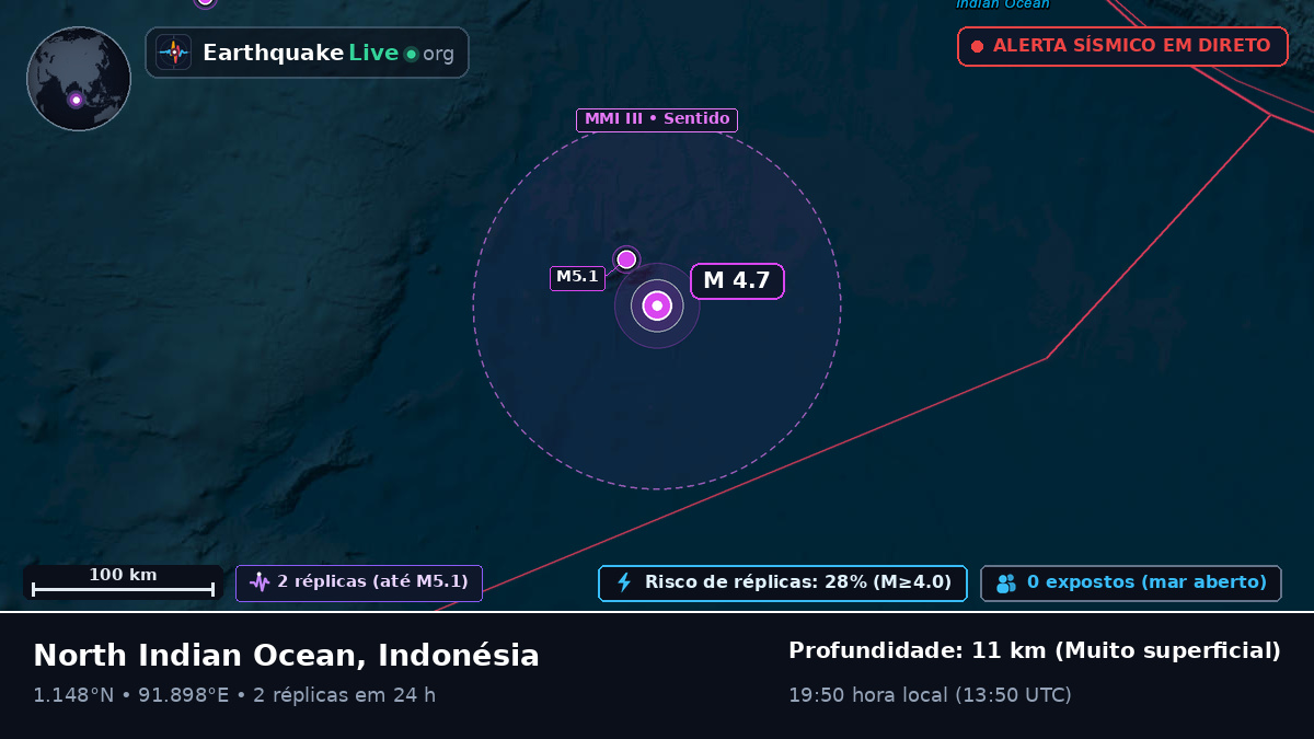 Oceano Índico (Indonésia)