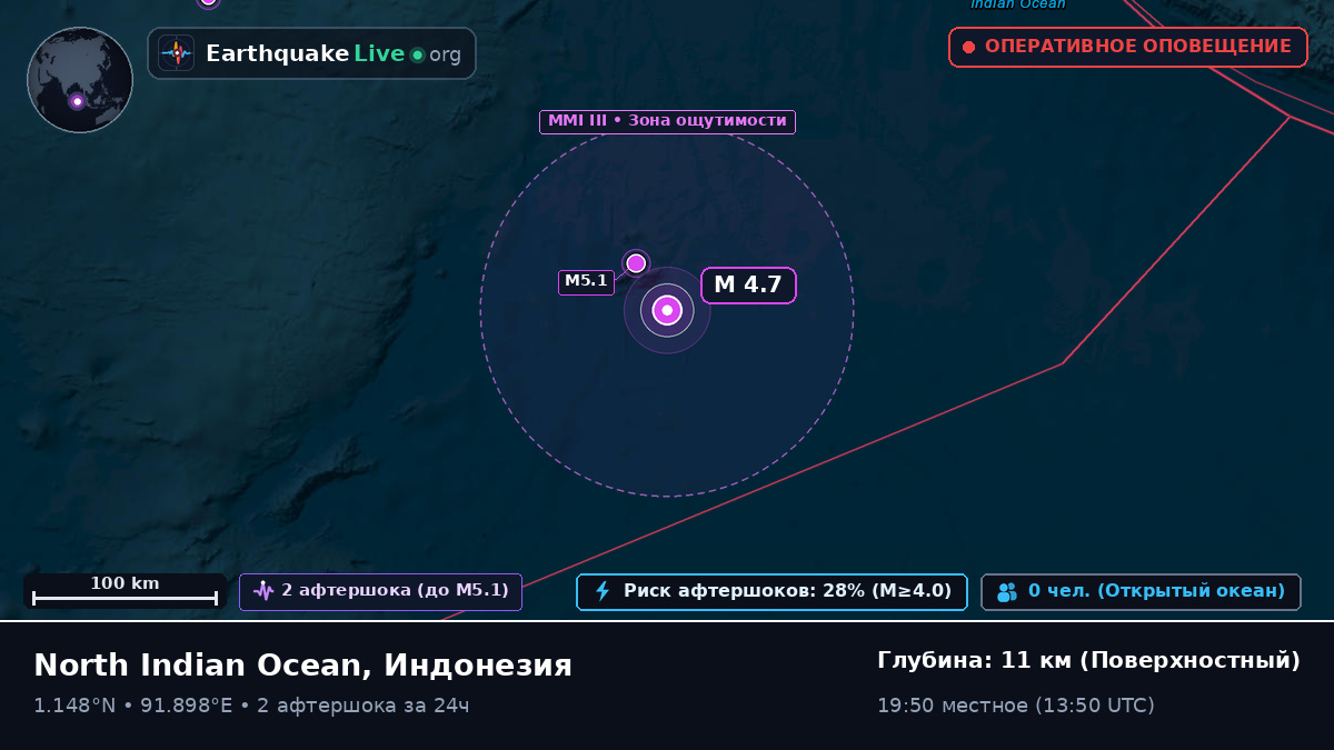 Индийский океан (Индонезия)