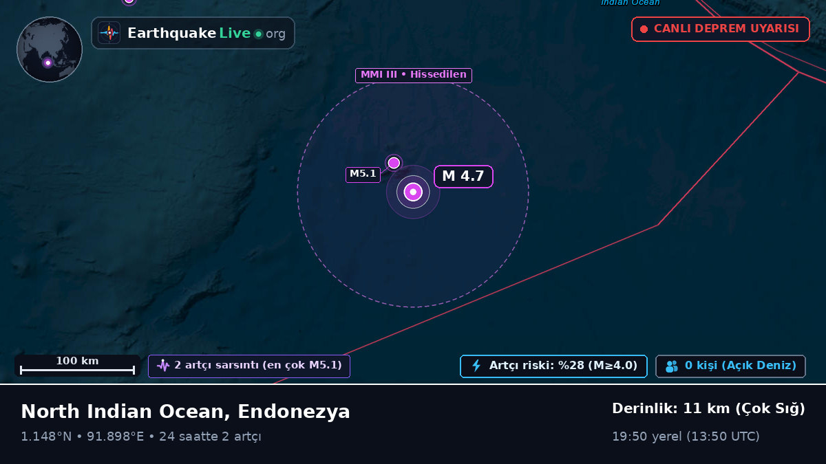 Hint Okyanusu (Endonezya)