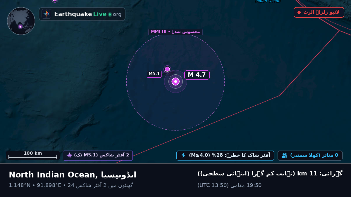 بحر ہند (انڈونیشیا)