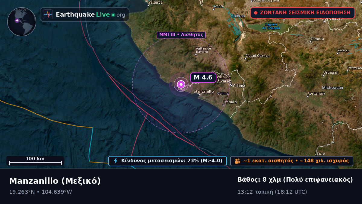 Colima, Μεξικό