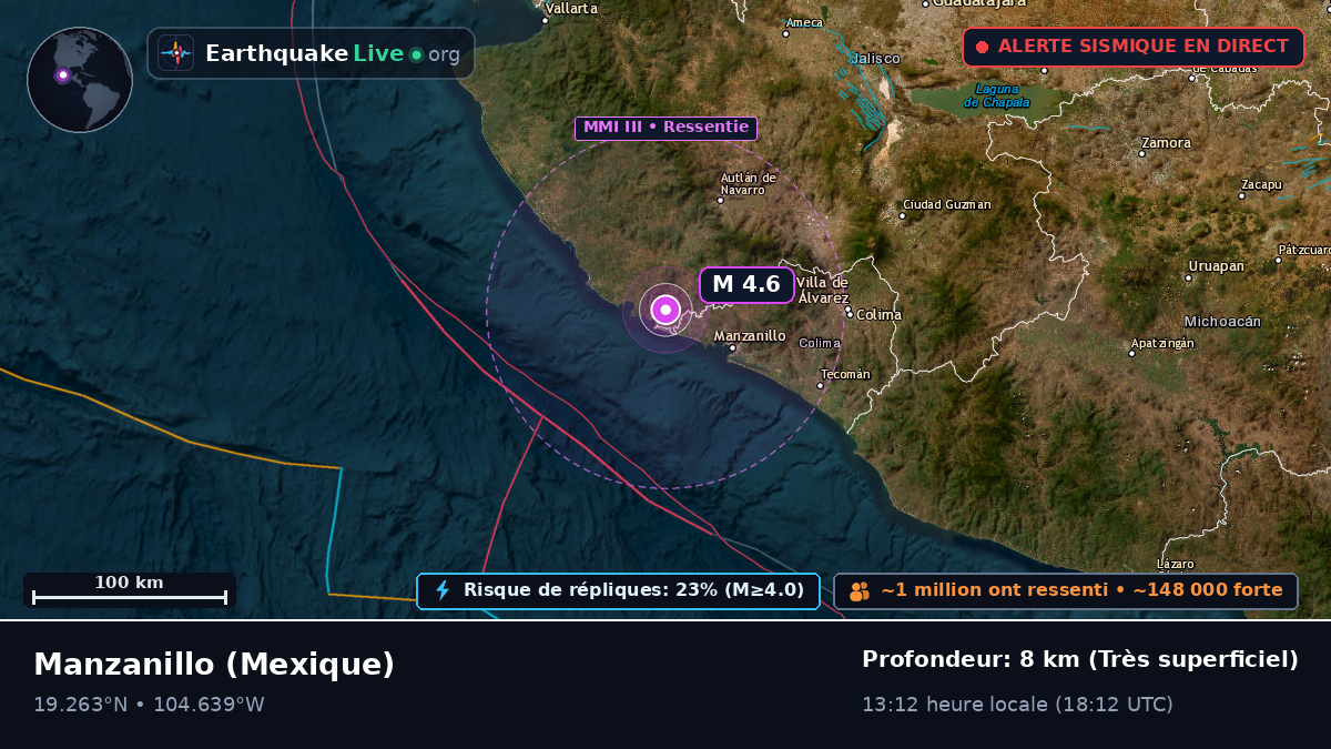 Colima, Mexique