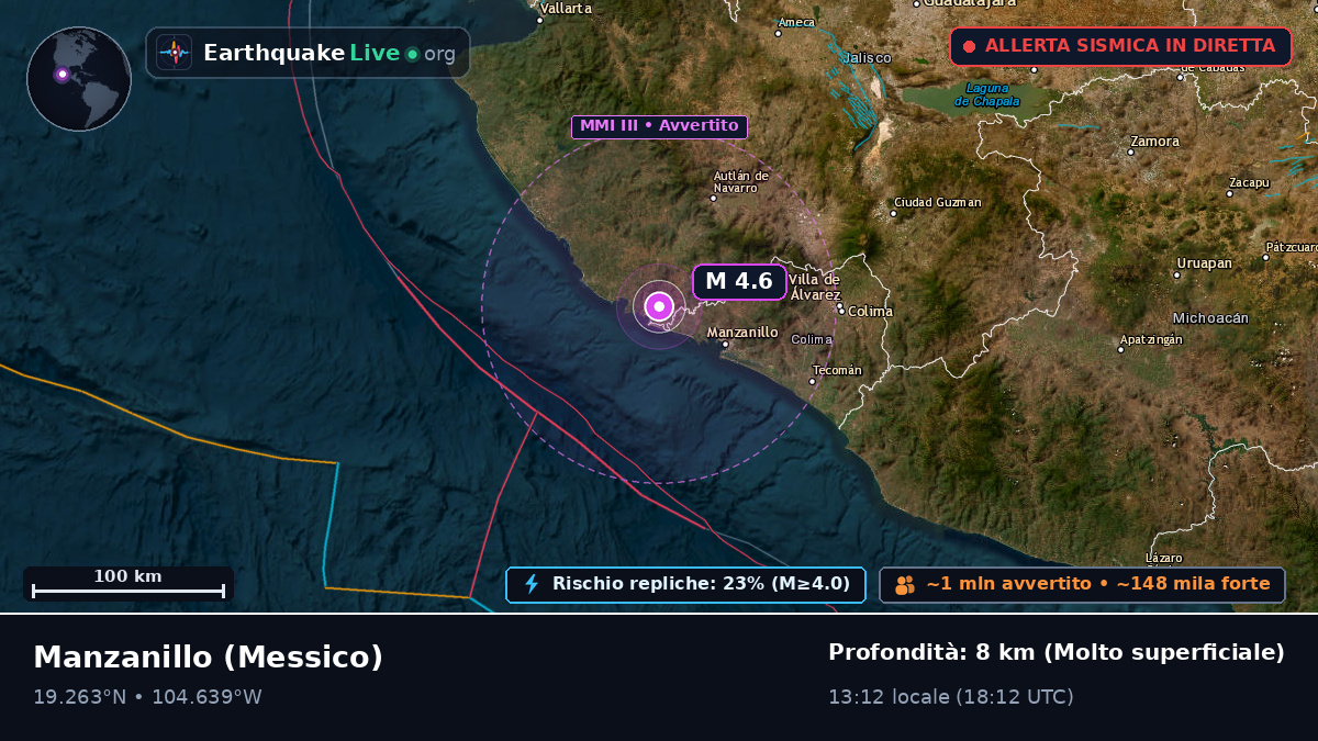 Colima, Messico