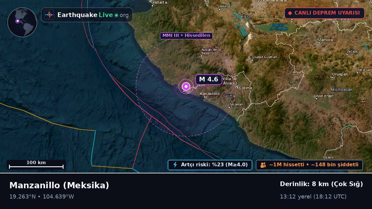 Colima, Meksika
