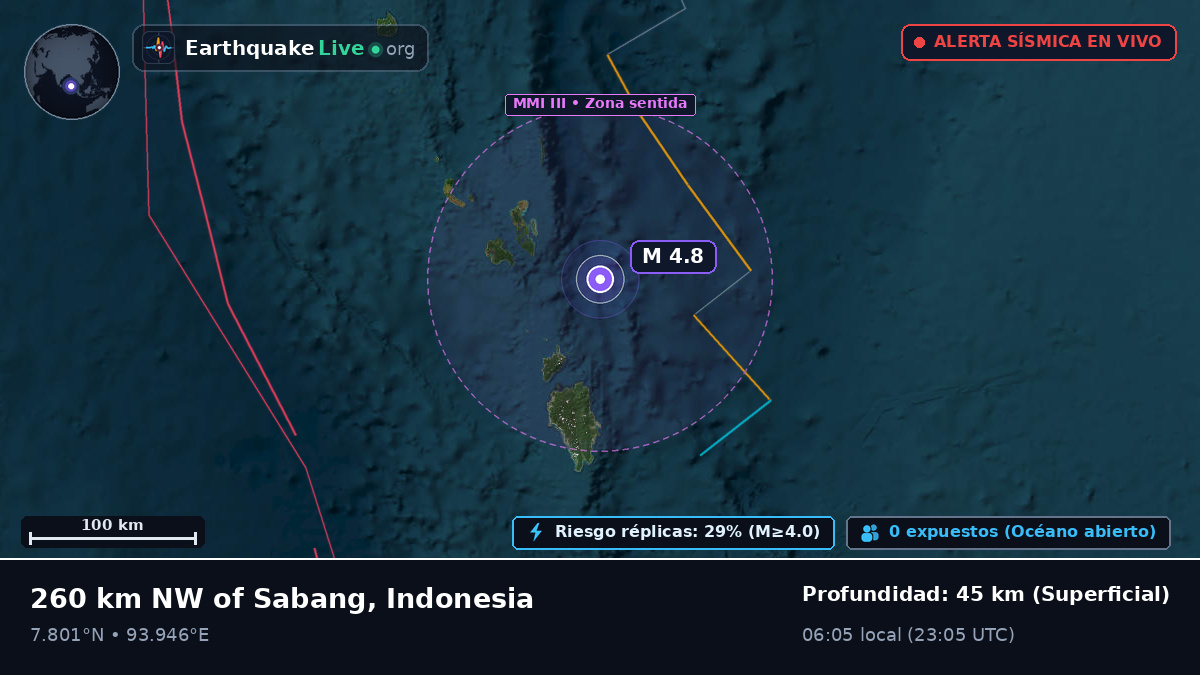 Océano Índico (Indonesia)