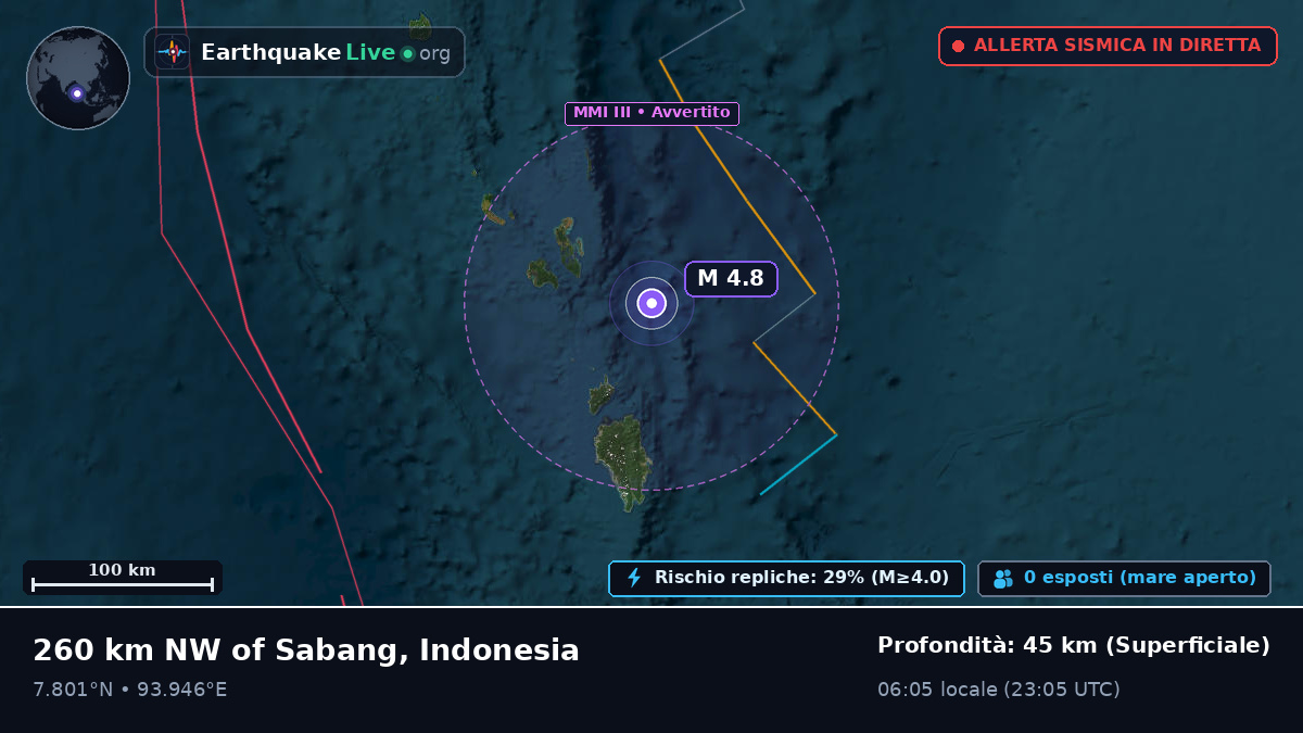 Oceano Indiano (Indonesia)