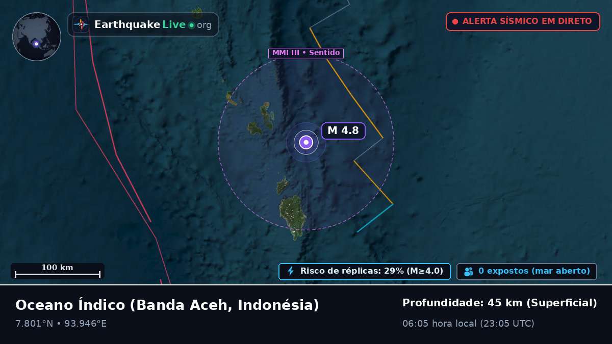 Oceano Índico (Indonésia)