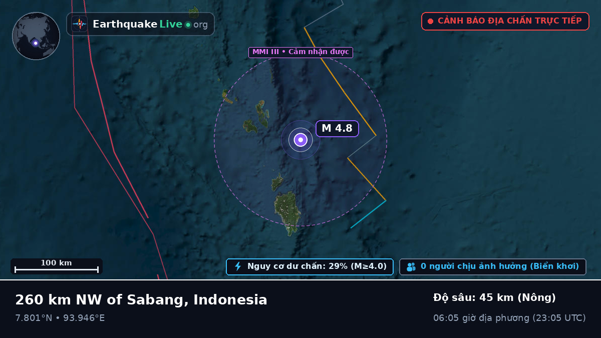 Ấn Độ Dương (Indonesia)