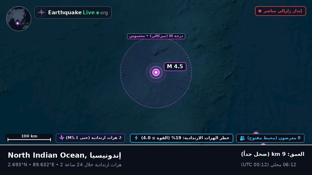 المحيط الهندي (إندونيسيا)